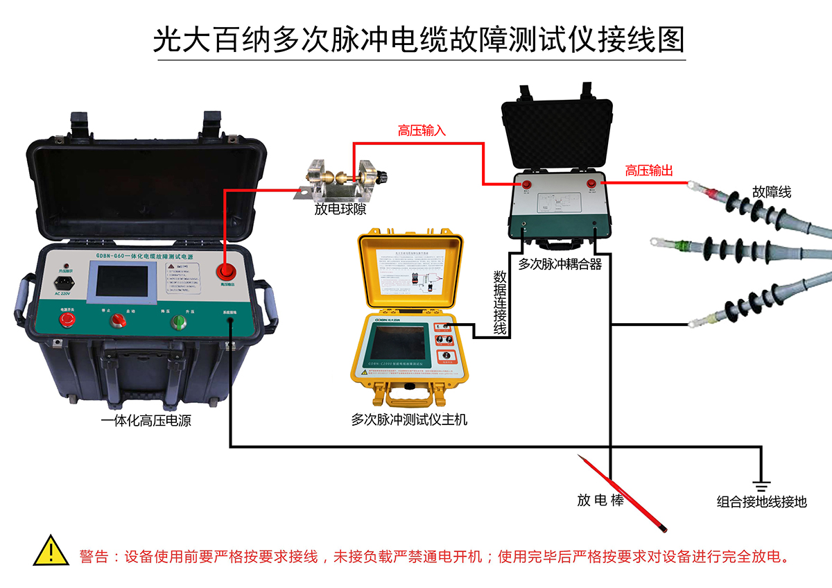 GDBN-C2000多次脈沖電纜故障測試儀接線示意圖 GDBN-C2000多次脈沖電纜故障測試儀接線示意圖