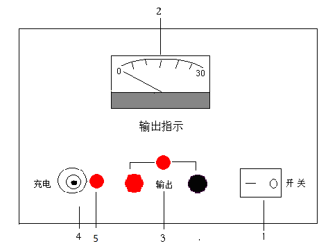識別儀發(fā)射機(jī)面板圖