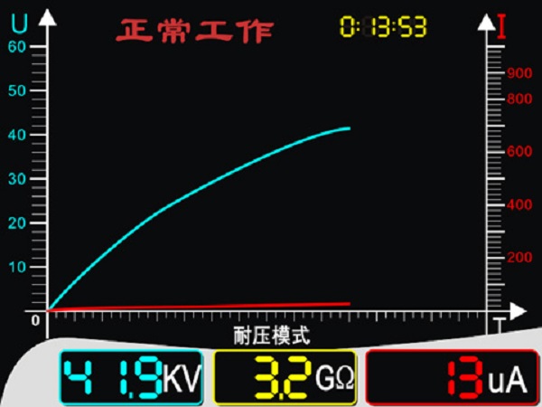 數控型直流耐壓燒穿源工作界面 數控型直流耐壓燒穿源工作界面